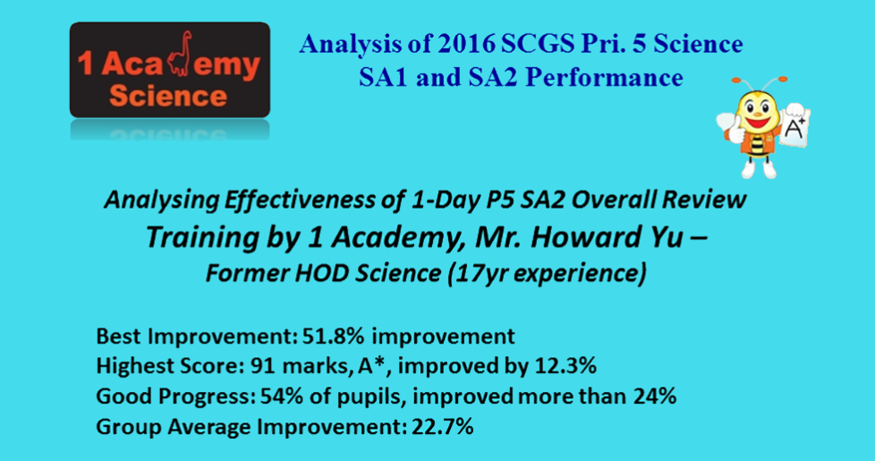 Analysis of SCGS P5 SA1 and SA2